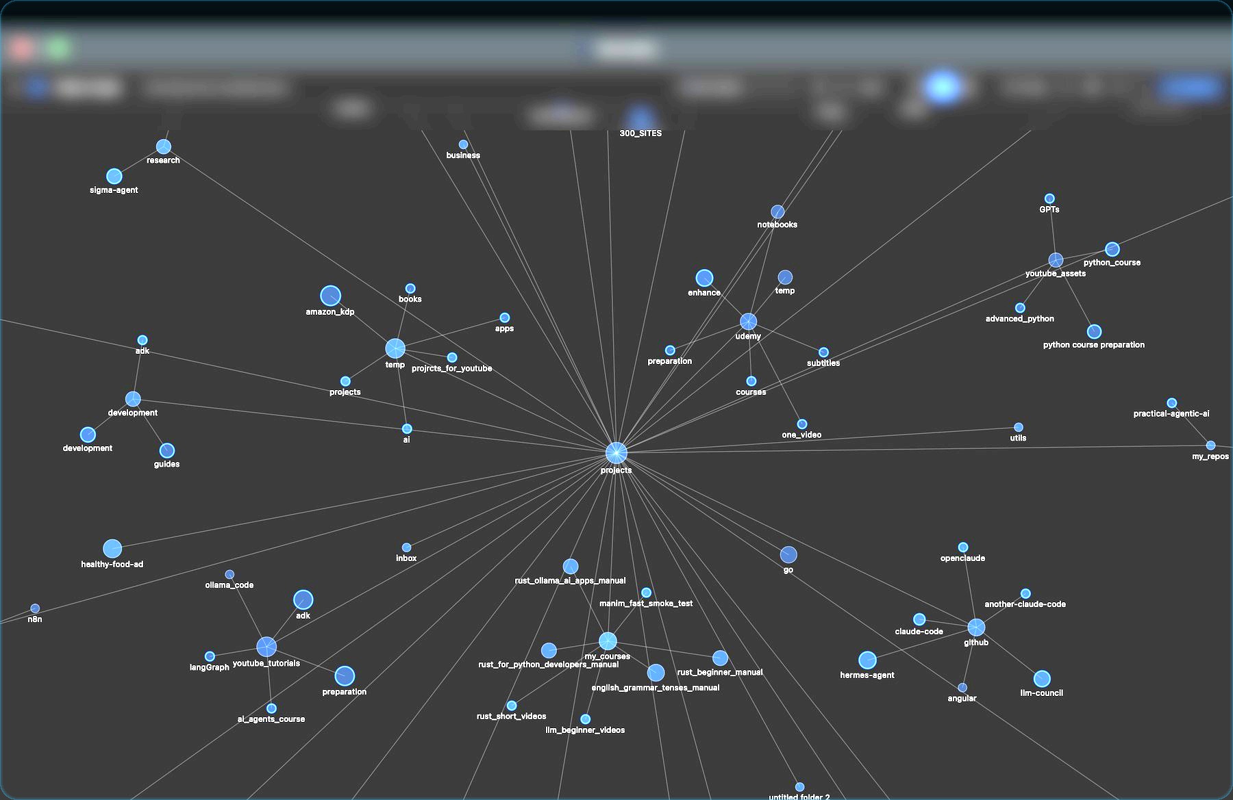 Kommanda Folder Graph visualizing a folder structure